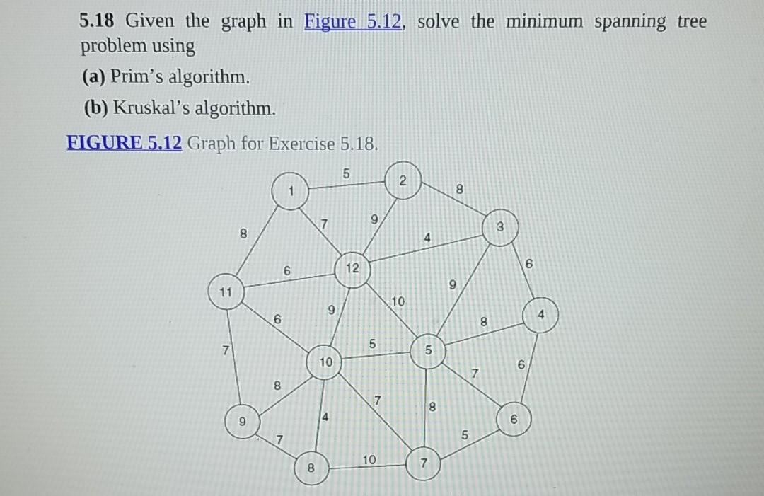 Solved 5.18 Given the graph in Figure 5.12, solve the | Chegg.com