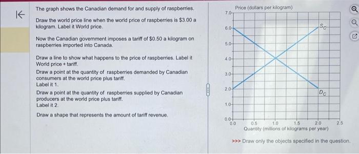 Solved The graph shows the Canadian demand for and supply of | Chegg.com