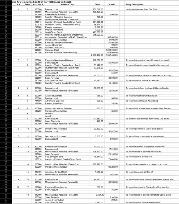 do the trial balance by using only formulas and show | Chegg.com