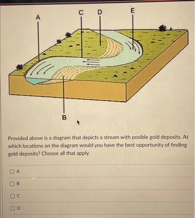Solved A B C A D B Provided above is a diagram that depicts | Chegg.com