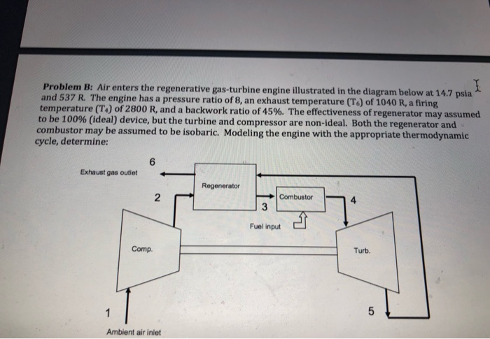 Turbine Engine Diagram - Complete Wiring Schemas