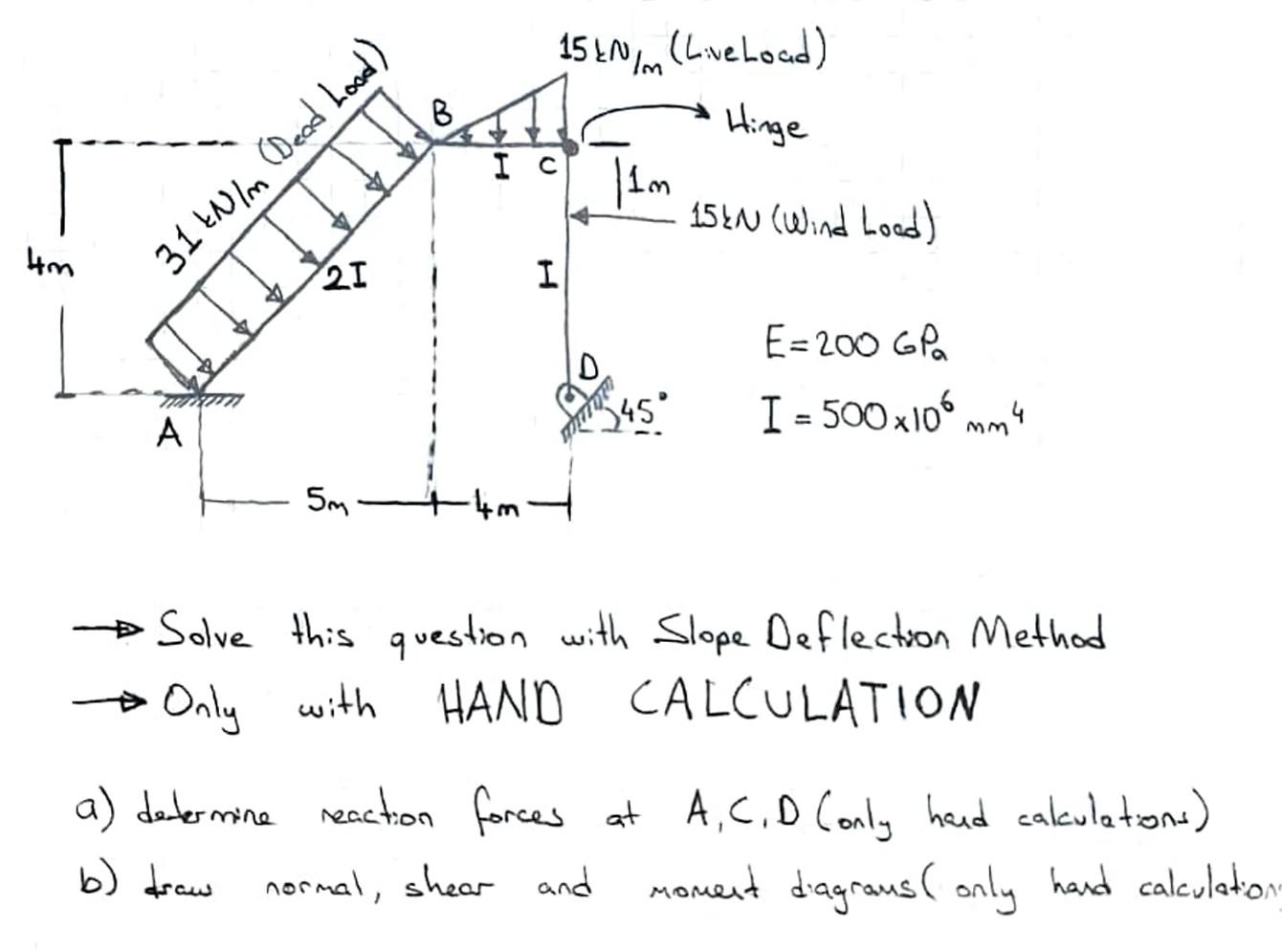 Solved -Solve this question with using slope deflection | Chegg.com