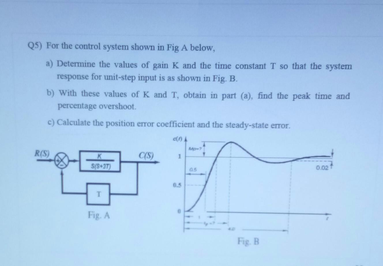 Q5) For the control system shown in Fig A below, a) | Chegg.com