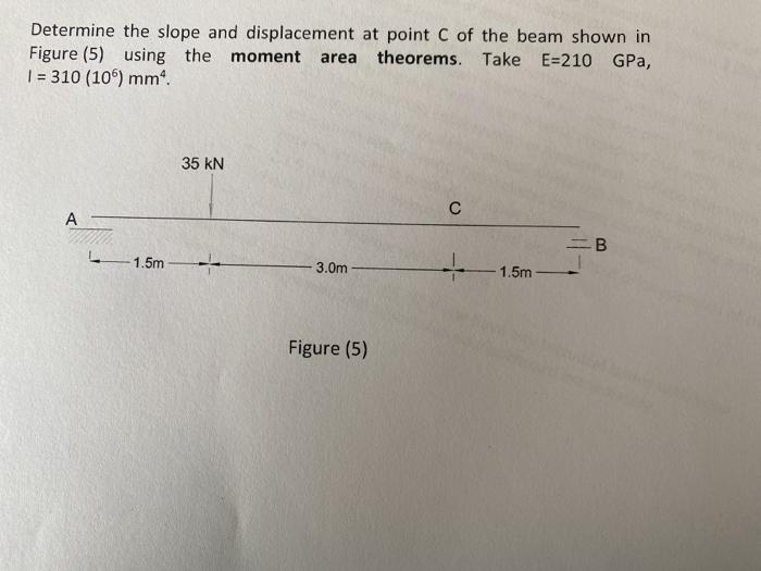 Solved Determine the slope and displacement at point of the | Chegg.com
