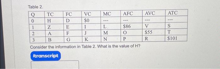 Solved Table 2. Consider the information in Table 2. What is | Chegg.com