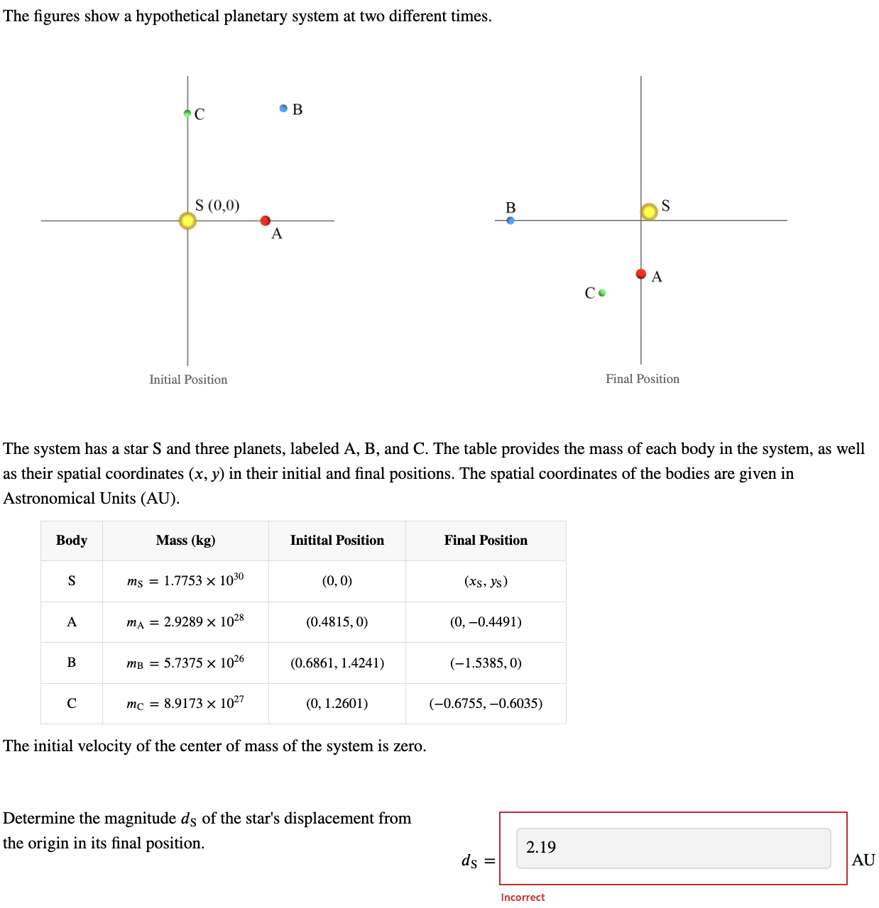Solved The figures show a hypothetical planetary system at | Chegg.com