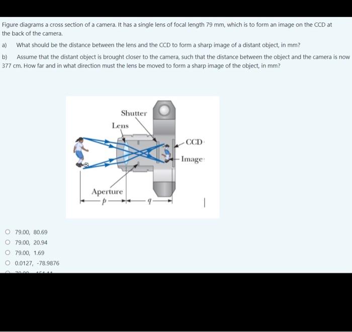 Solved Figure diagrams a cross section of a camera. It has a | Chegg.com