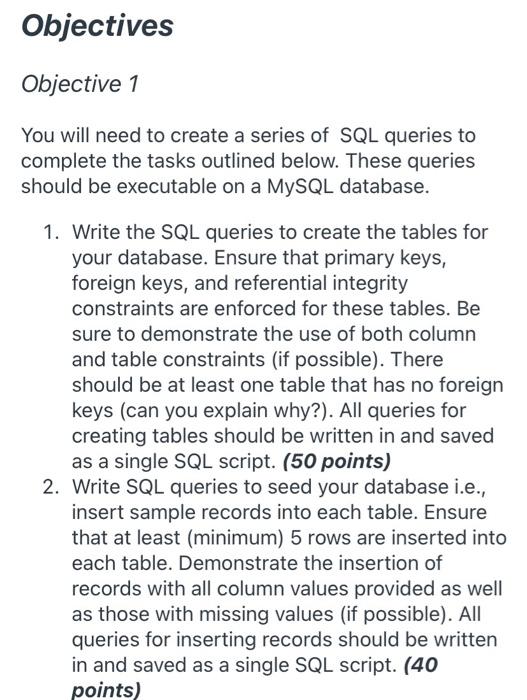 Solved Assignment Summary: • This assignment requires you to | Chegg.com