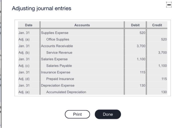 Solved Adjusting journal entries Date Debit Credit 520 520 | Chegg.com
