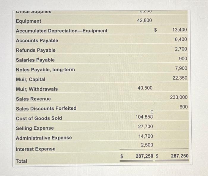 Solved Discount Business Systems uses a perpetual inventory | Chegg.com