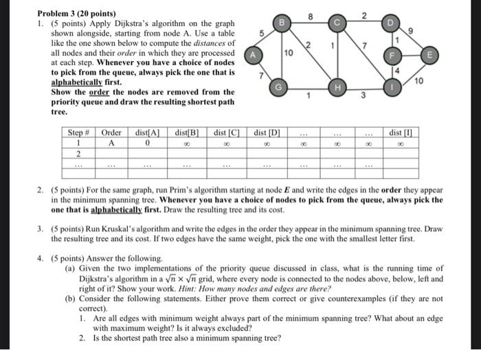 Solved Problem 3 (20 Points) 1. (5 Points) Apply Dijkstra's | Chegg.com