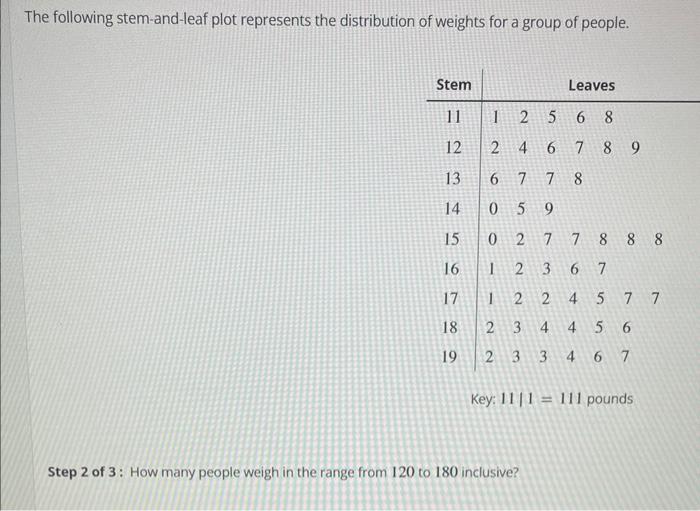 solved-the-following-stem-and-leaf-plot-represents-the-chegg