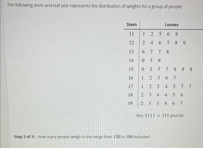 solved-stem-and-leaf-plot-the-following-stem-and-leaf-plo