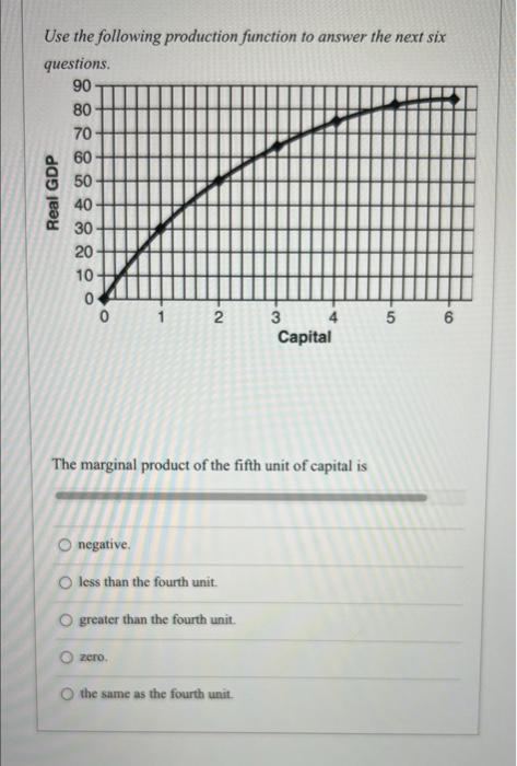 Solved Use the following production function to answer the | Chegg.com
