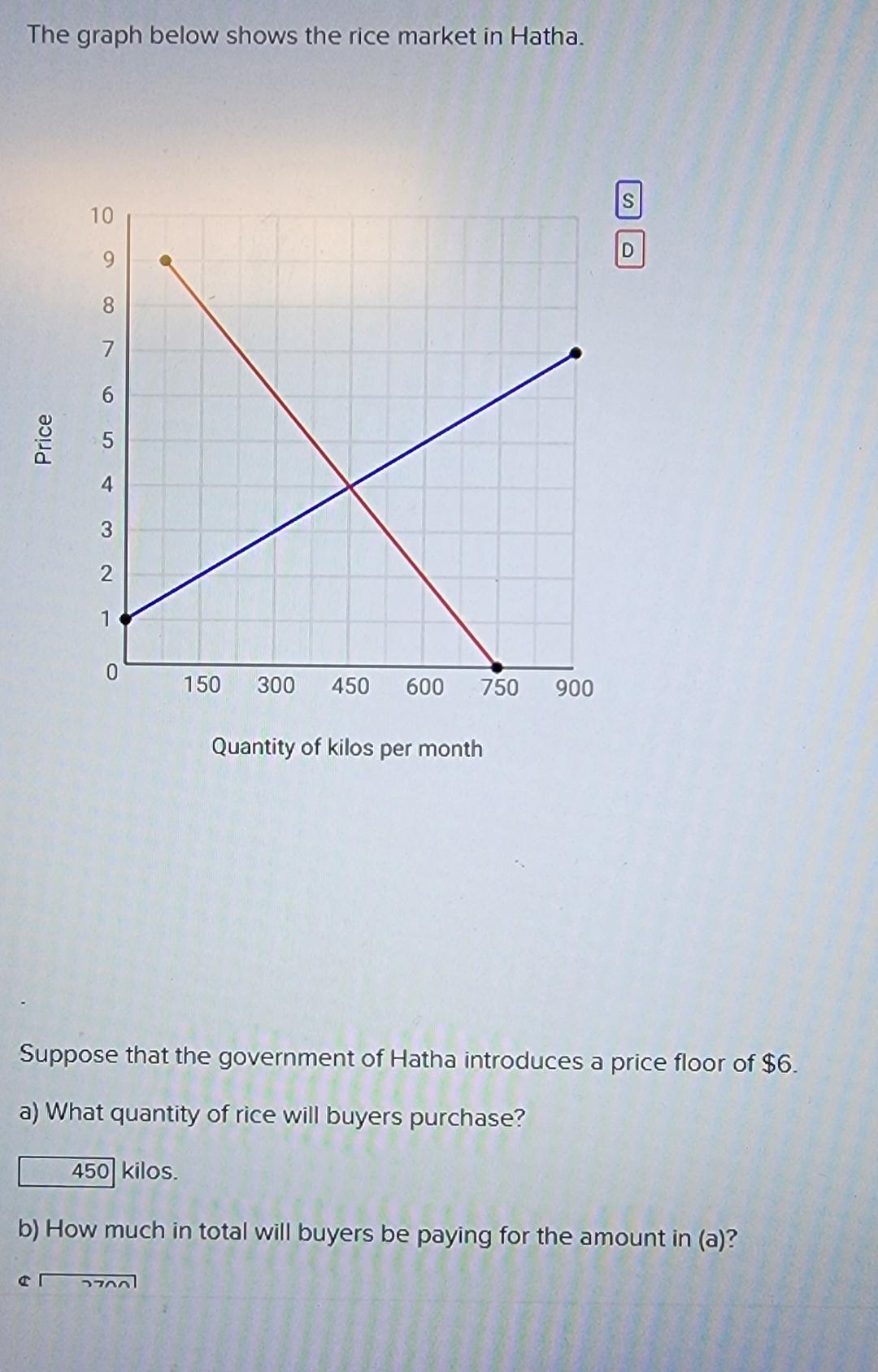 Solved The graph below shows the rice market in | Chegg.com