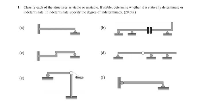 Solved 1. Classify each of the structures as stable or | Chegg.com