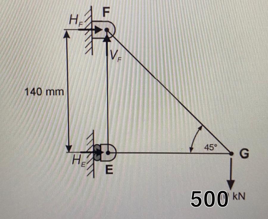 Solved Work out the forces in each member | Chegg.com