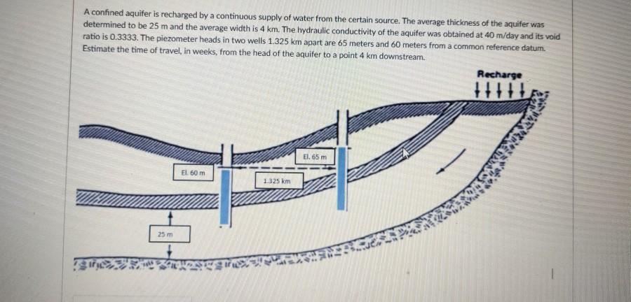 Solved A confined aquifer is recharged by a continuous | Chegg.com