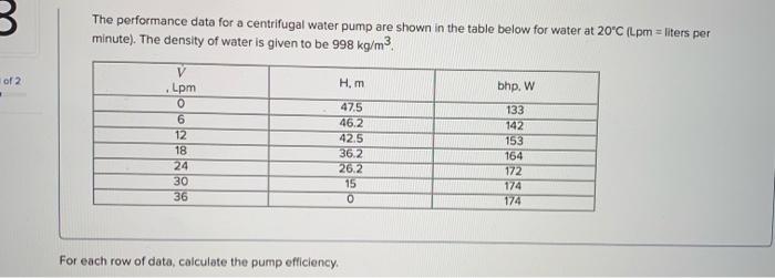 Solved The performance data for a centrifugal water pump are | Chegg.com