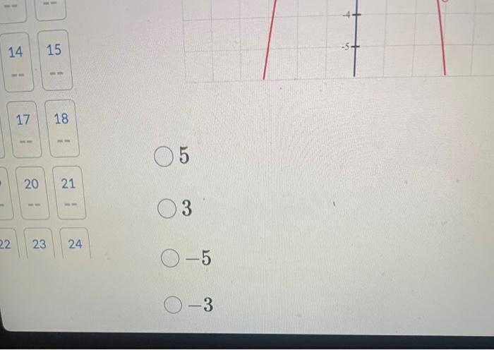 Solved Use the graph of f and g to find the function value | Chegg.com
