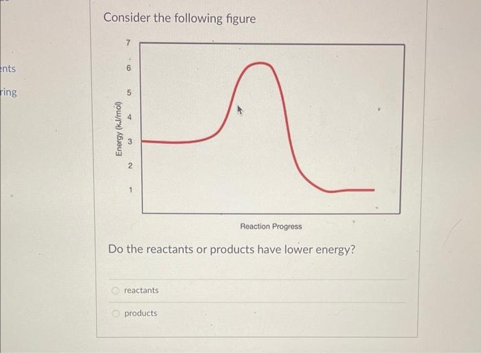 Consider the following figure
Do the reactants or products have lower energy?
reactants
products