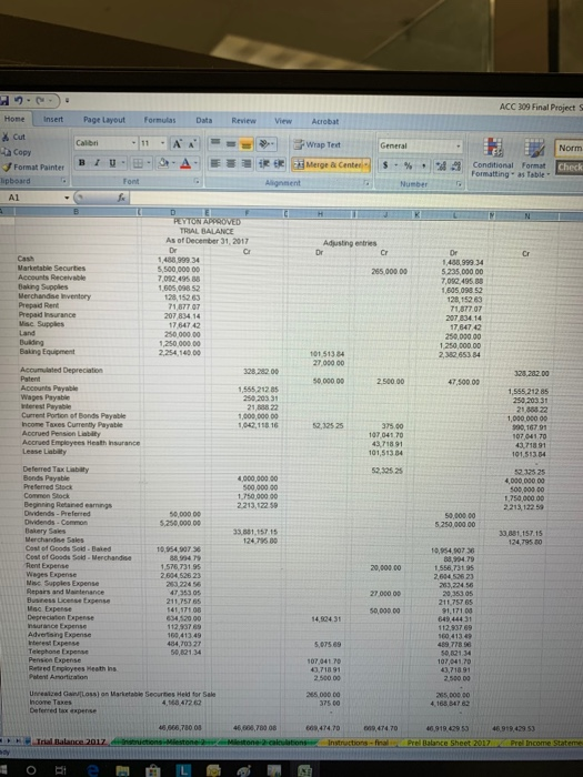 Solved Acc 309can You Please Help Me Revise The Balance | Chegg.com