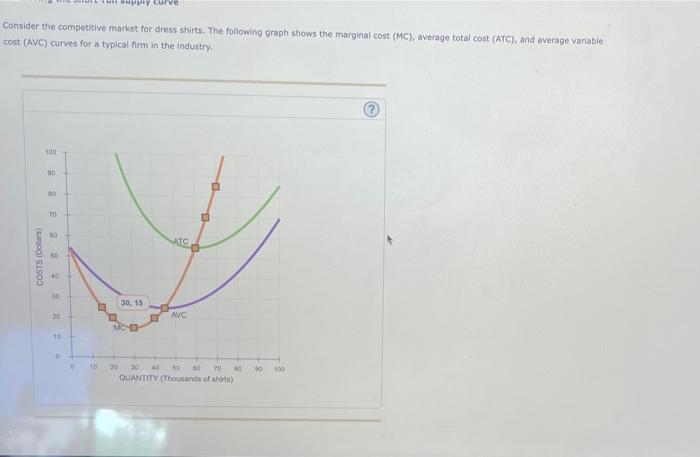 Solved un supply curve Consider the competitive market for | Chegg.com ...