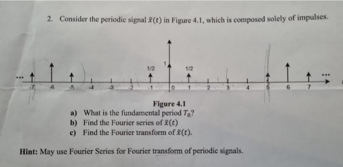 Solved 2. Consider the periodic signal x~(t) in Figure 4.1, | Chegg.com