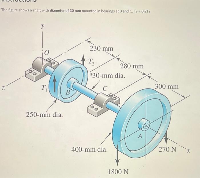 Solved The figure shows a shaft with diameter of 30 mm | Chegg.com