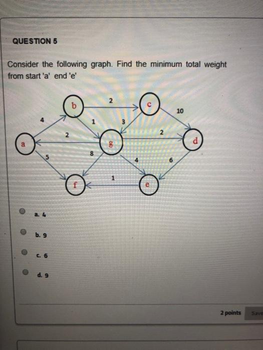 Solved Question Completion Status: QUESTION 1 Consider the | Chegg.com