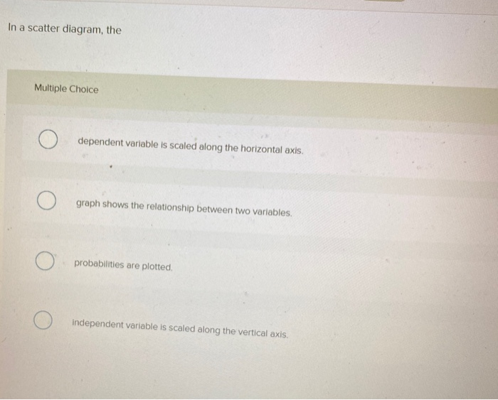 Solved In a scatter diagram, the Multiple Choice dependent | Chegg.com