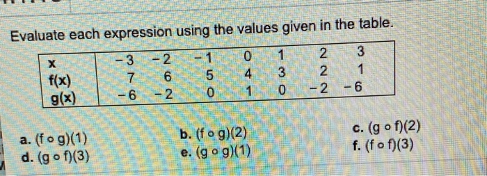 Solved Evaluate each expression using the values given in | Chegg.com