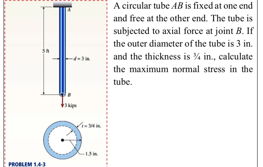 Solved A circular tube AB ﻿is fixed at one end and free at | Chegg.com