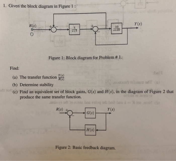 Solved 1 Given The Block Diagram In Figure 1 R S Y S