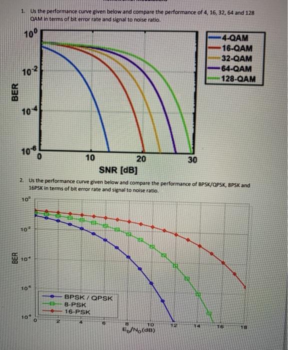 Solved 1. Us the performance curve given below and compare | Chegg.com