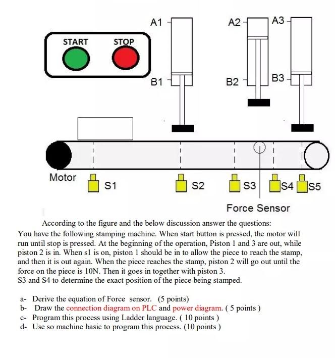 Solved A1 A2 A3 START STOP B1 B2 B3 Motor S1 S2 s s4s Force | Chegg.com