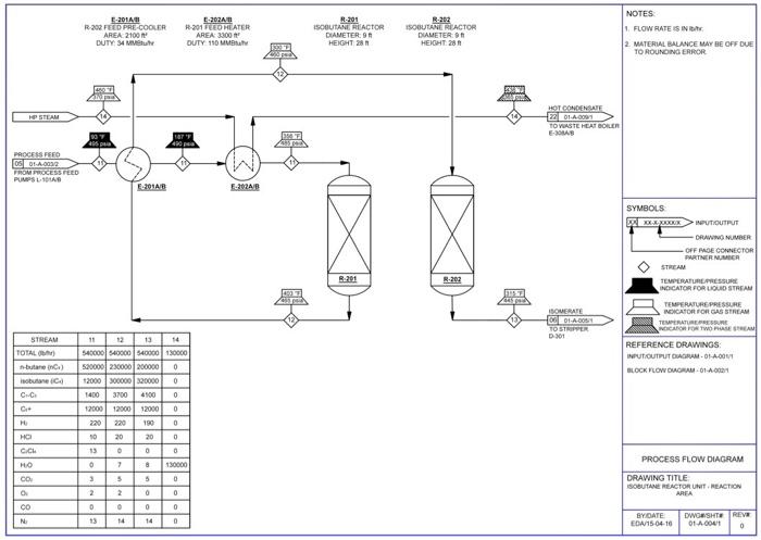 Solved The PFD is attached. Please don't copy an already | Chegg.com