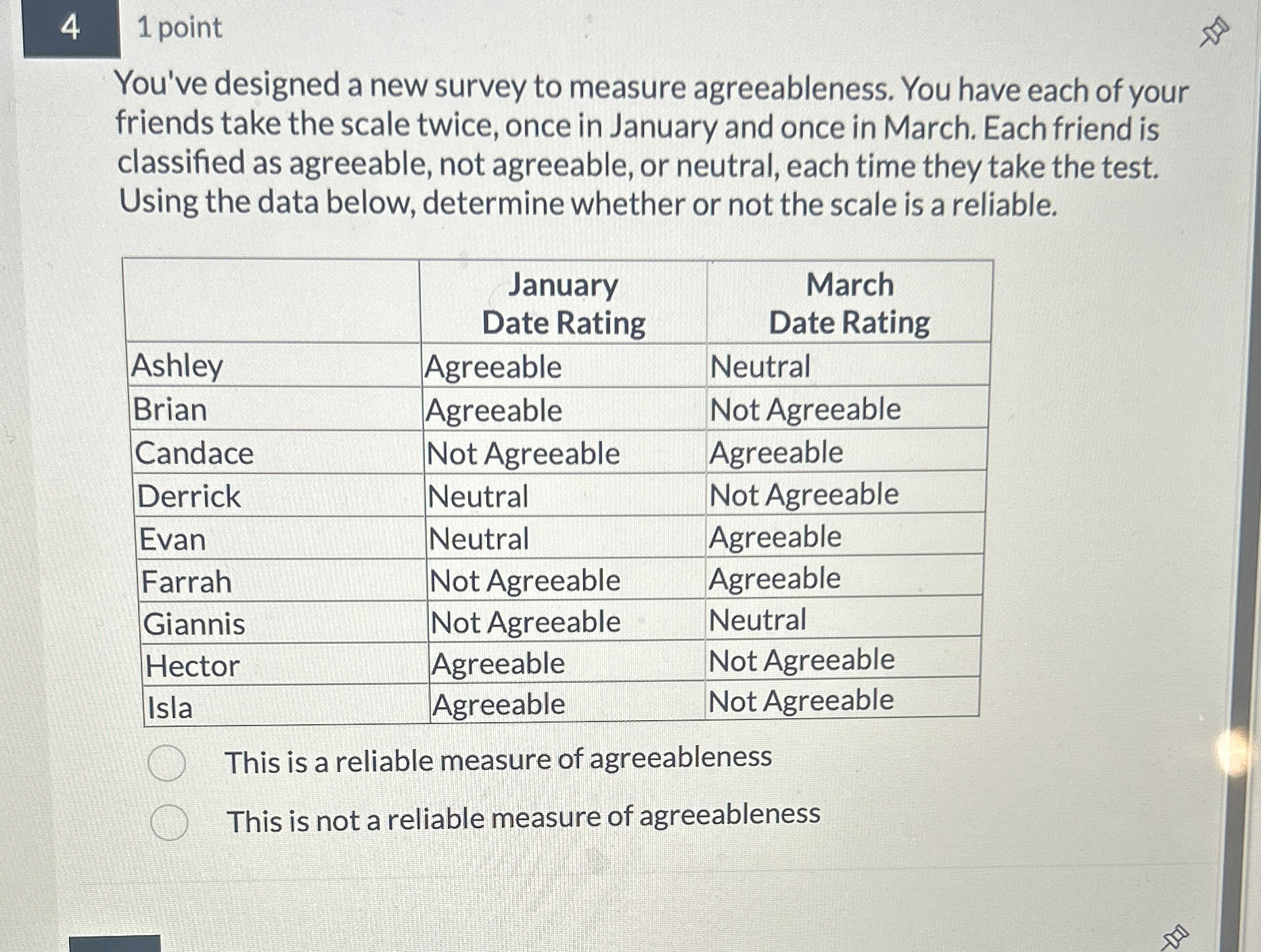 Solved 41 ﻿pointYou've designed a new survey to measure | Chegg.com
