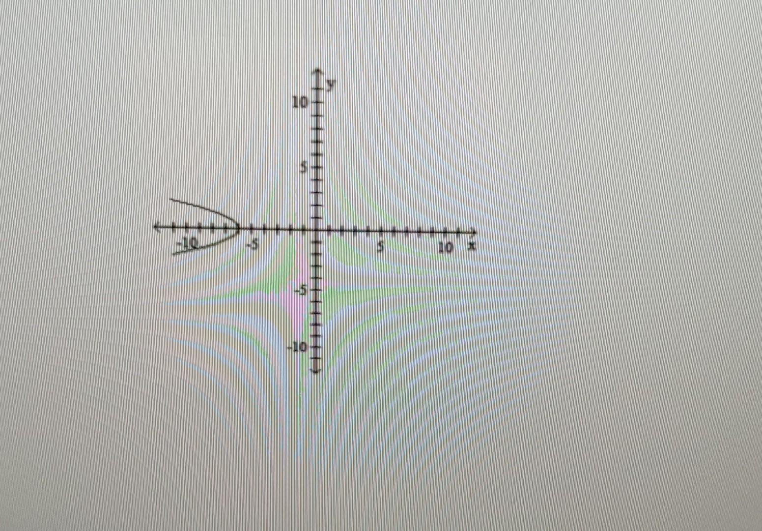 Solved find the intercepts of the graph find the | Chegg.com