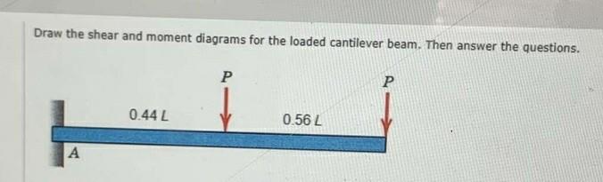 Solved Draw the shear and moment diagrams for the loaded | Chegg.com