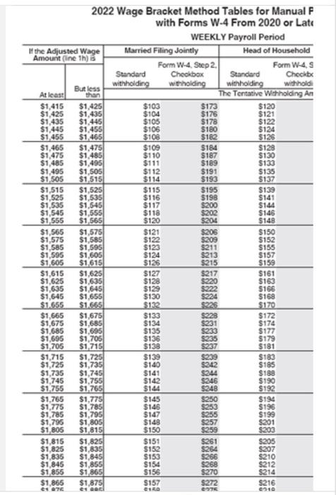 Use (a) the percentage method and (b) the | Chegg.com