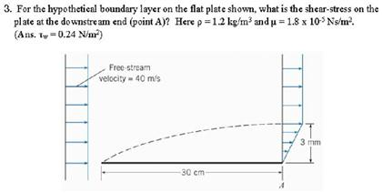 Solved For the hypothetical boundary layer on the flat plate | Chegg.com