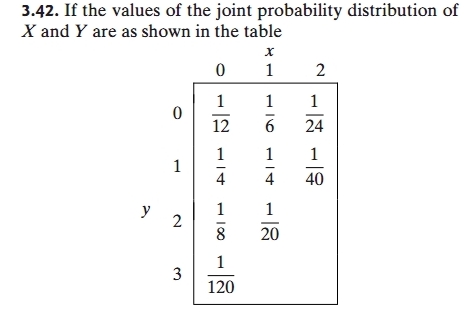 Solved 3.42. ﻿If the values of the joint probability | Chegg.com