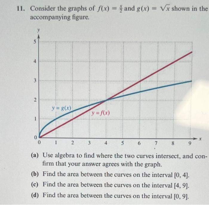 11. Consider the graphs of f(x)=2x and g(x)=x shown | Chegg.com