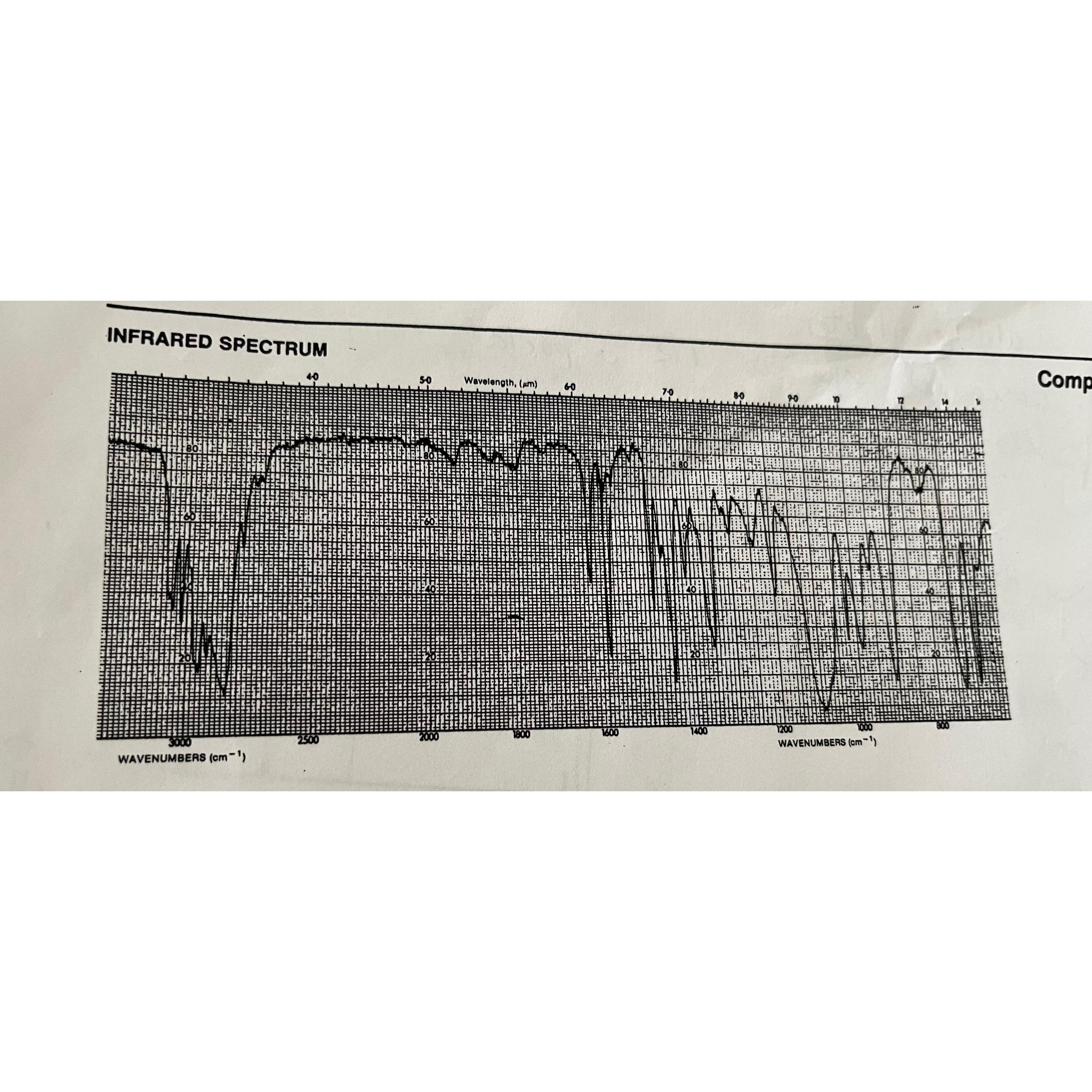 Label and find the structure of the infrared | Chegg.com