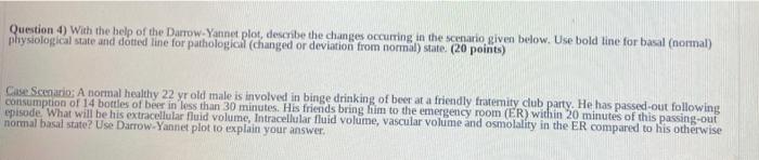 Solved Question 4) With the help of the Darrow-Yannet plot, | Chegg.com