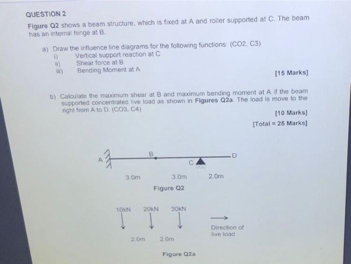 Solved QUESTION 2 Figure Q2 shows a beam structure, which is | Chegg.com