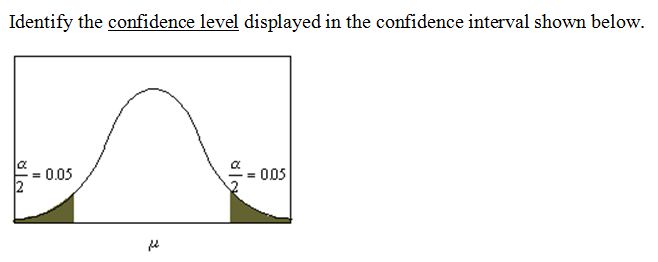 Solved Identify the confidence level displayed in the | Chegg.com