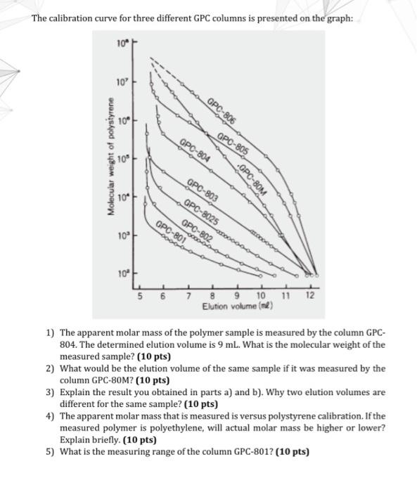 Solved The calibration curve for three different GPC columns | Chegg.com