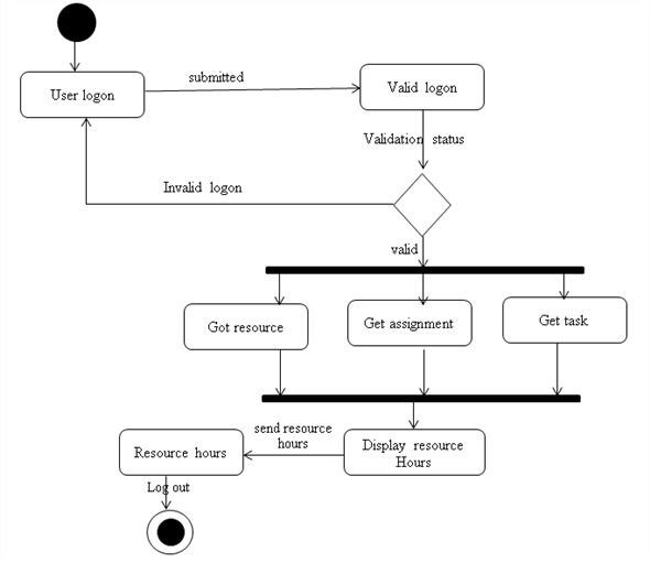 Chapter 10 Solutions | Systems Analysis And Design 9th Edition | Chegg.com